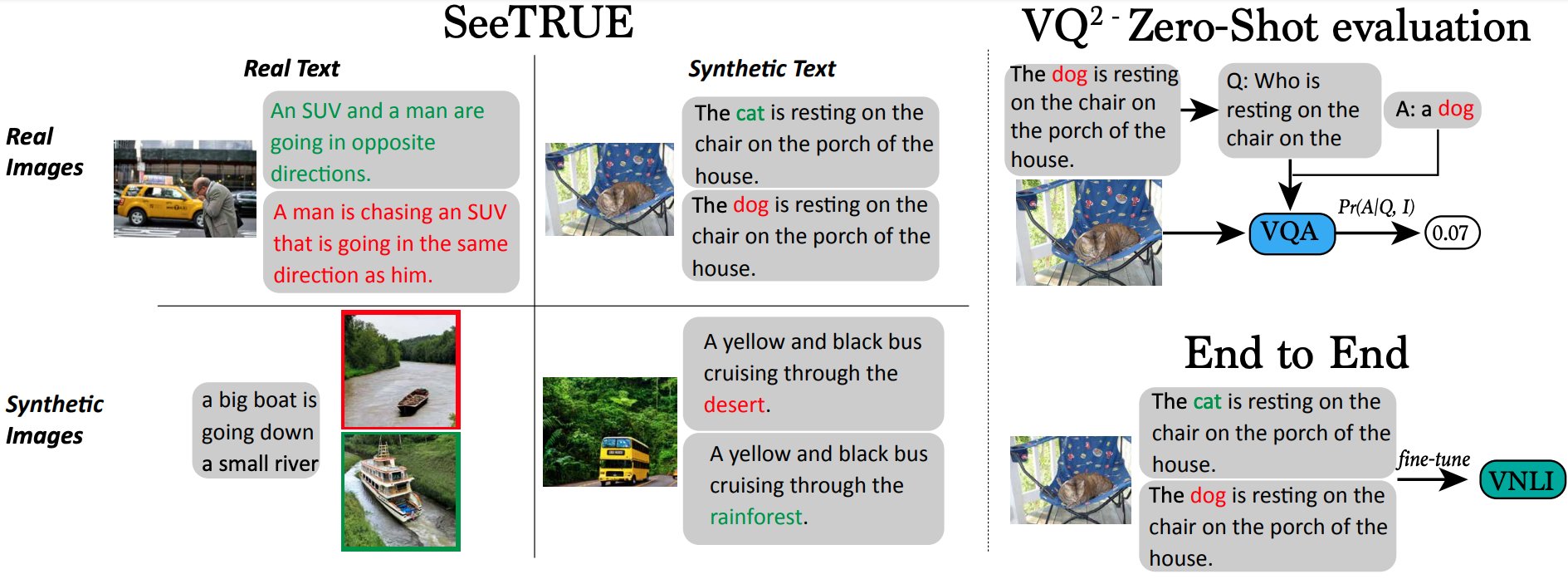 SeeTRUE: Google’s Text-Image Alignment Testing Tool at NeurIPS