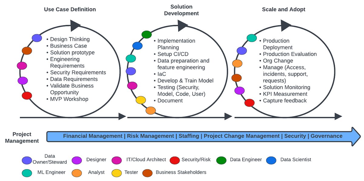 Cross-Team Collaboration Maximizes Data Asset Returns