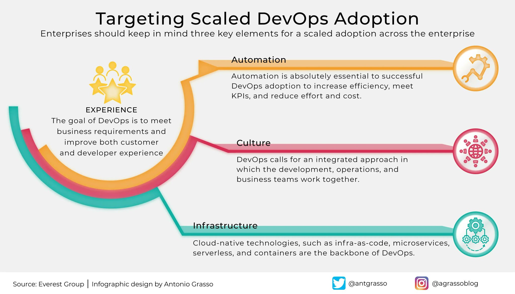 DevOps Collaboration Improves Software Quality Through Better Requirements