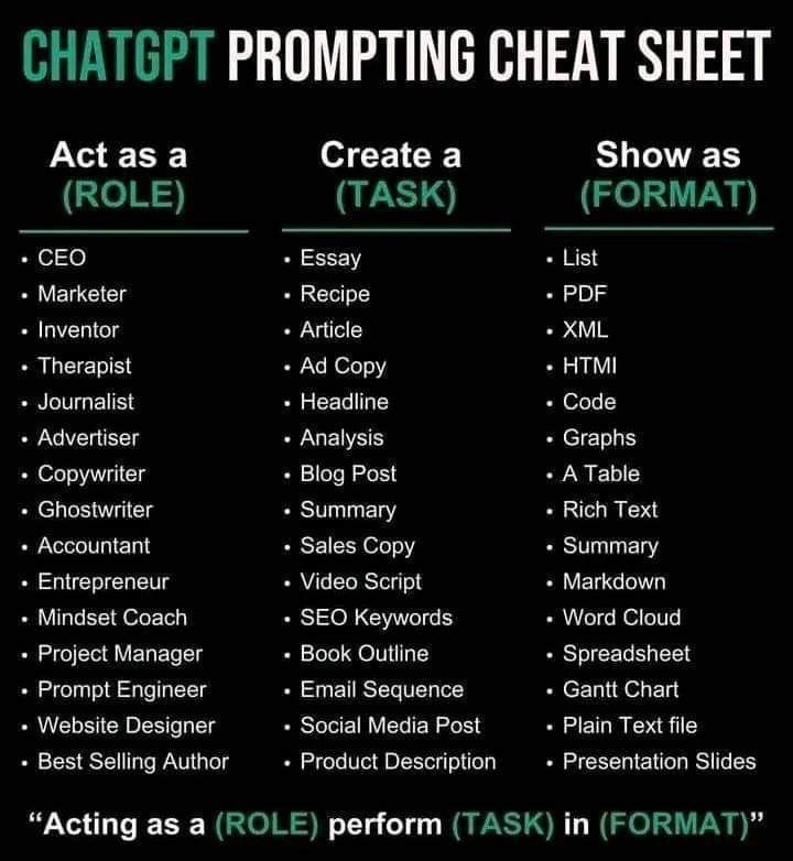Smart ChatGPT Prompting Cheat Sheet for Content Creation