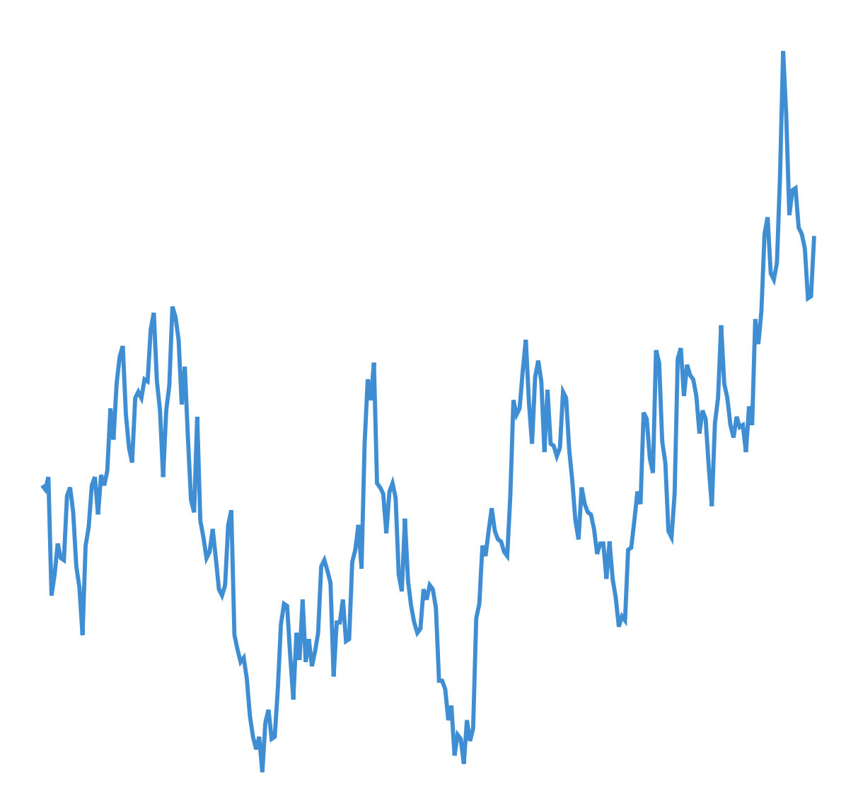 Micron August Outlook Dims Amid China and Server Market Risks