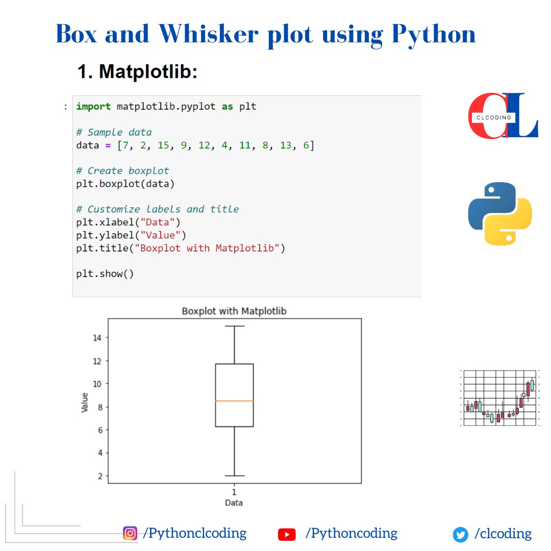 Creating Box and Whisker Plots with Python
