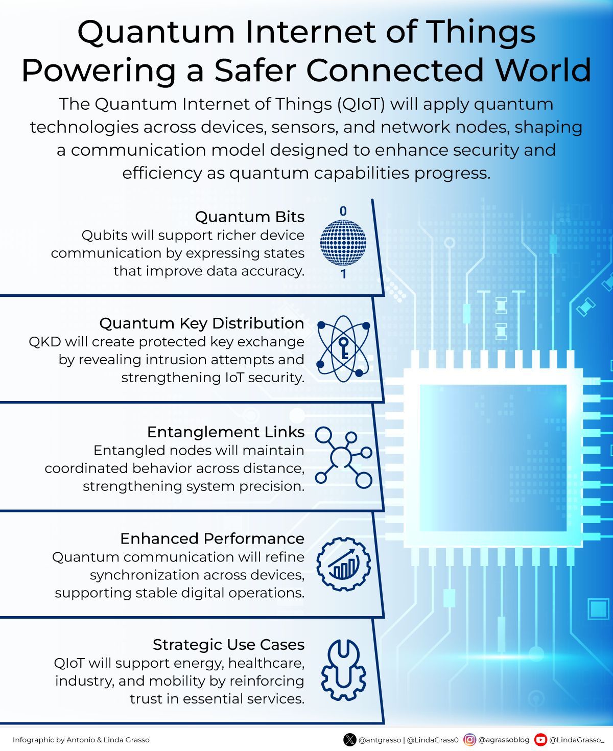 Quantum Networks Enhance IoT Security Across Critical Infrastructure