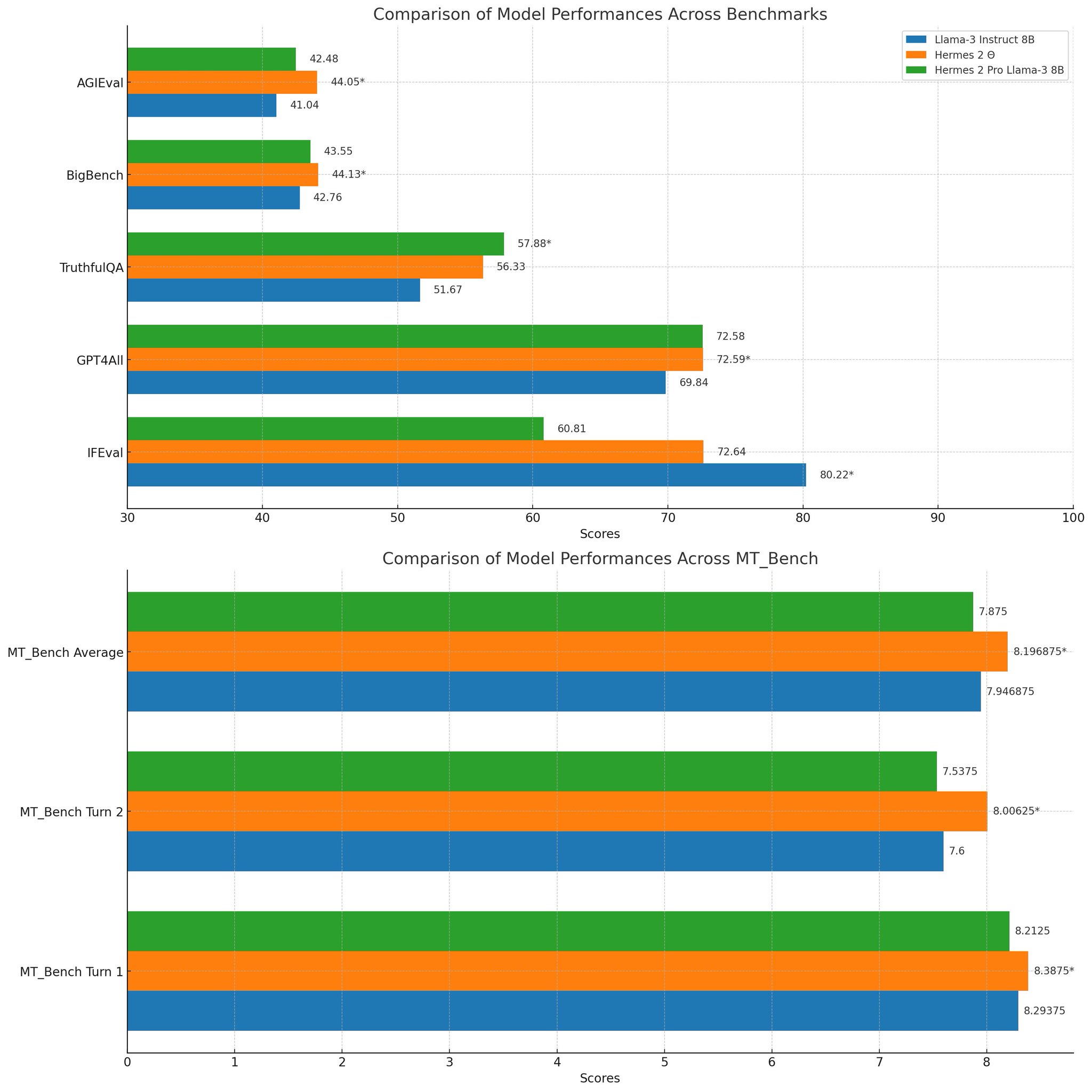 Hermes 2 Θ: Open Source Language Model Innovation