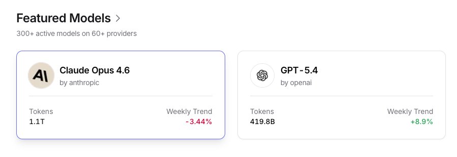 GPT-5.4 Usage Surges After OpenClaw Claude Ban