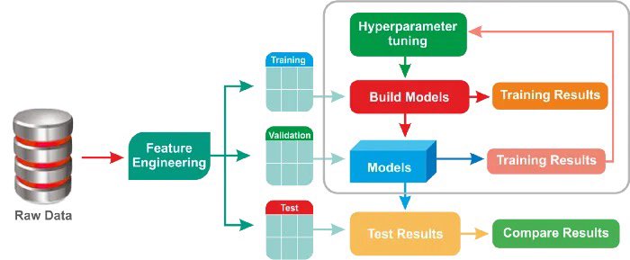 Best Kaggle Notebooks for Data Science and Machine Learning Learning