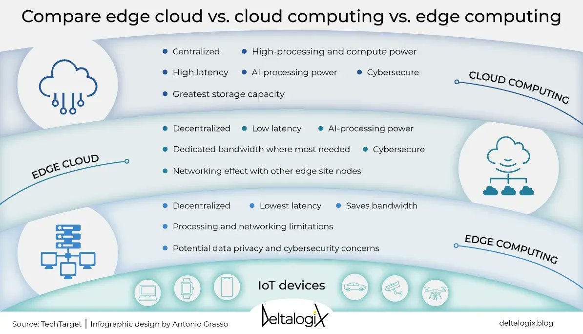 Edge Computing vs Cloud Computing: Data Management Solutions