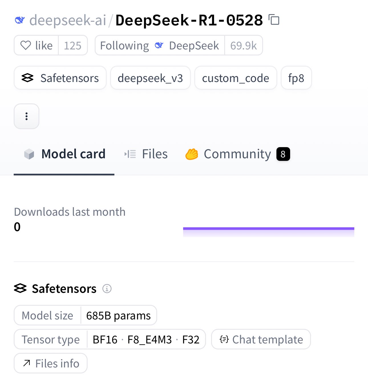DeepSeek Updates R1 Model on HuggingFace