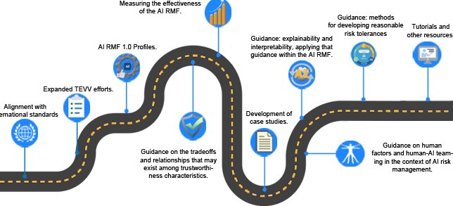 NIST AI Risk Management Roadmap Advances Risk Framework