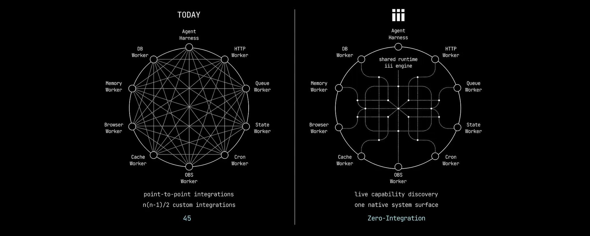 Simplifying Agent Orchestration Converges on BabyAGI Architecture