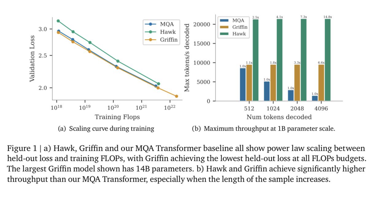 Hawk and Griffin: New Recurrent Transformer Language Models
