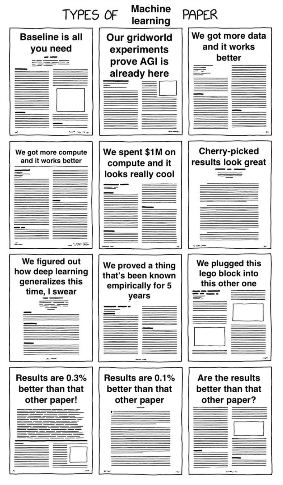 The 12 Types of Machine Learning Papers Explained