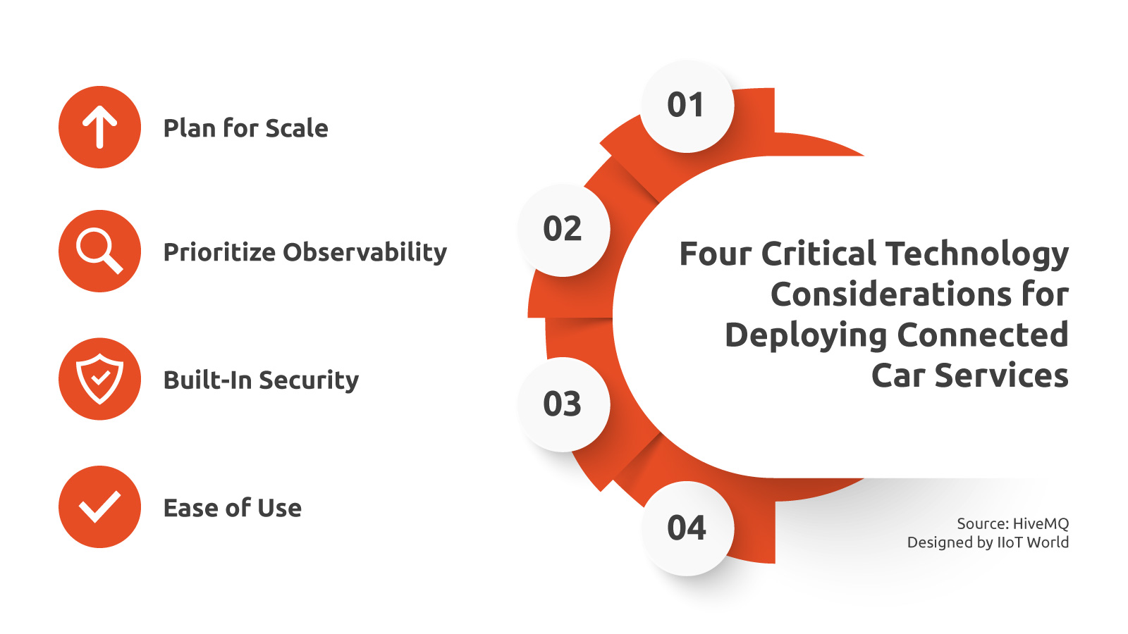 Critical Technologies for Connected Car Services Deployment