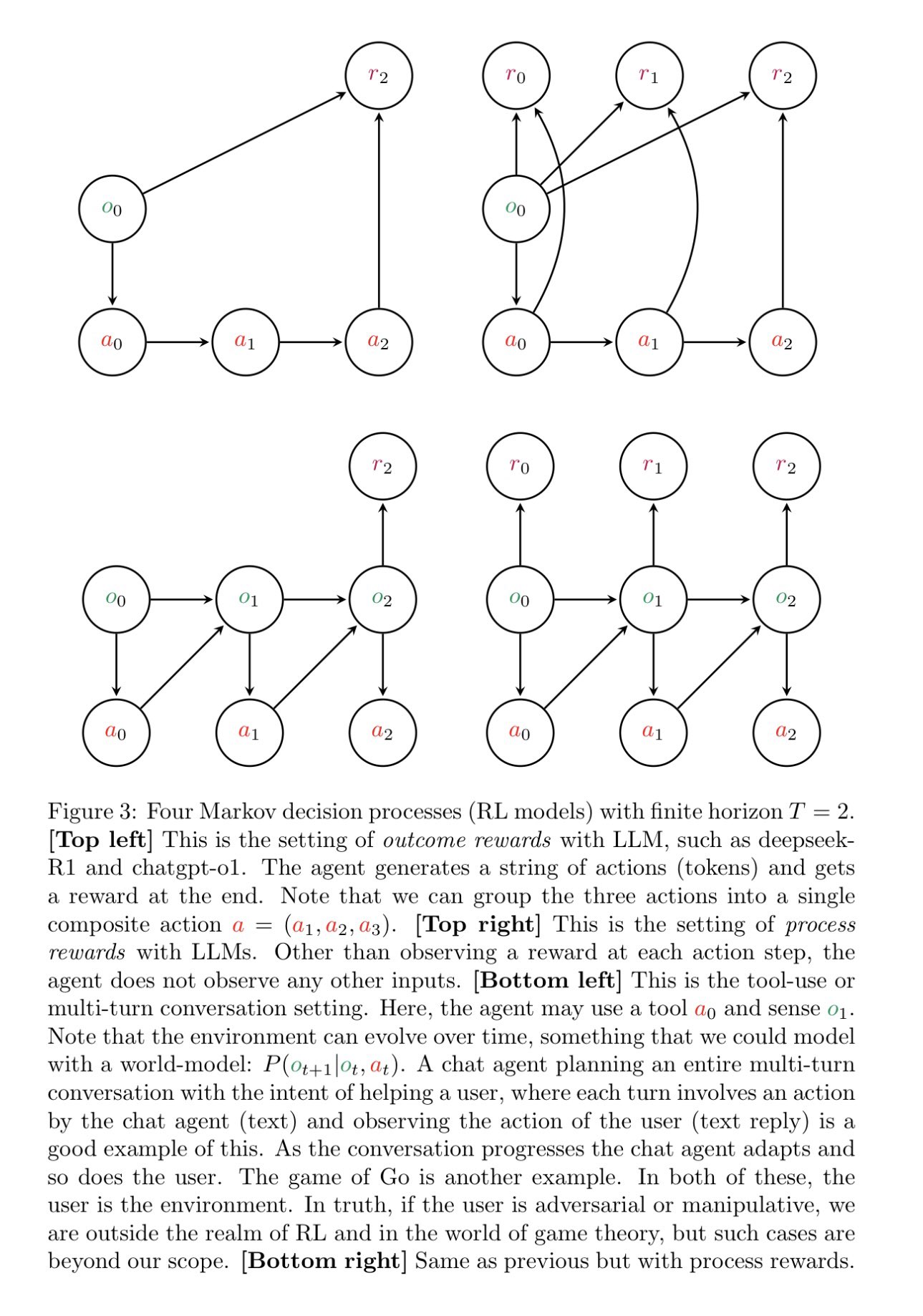 Single-step RL in Language Models: Differentiability and Token Generation