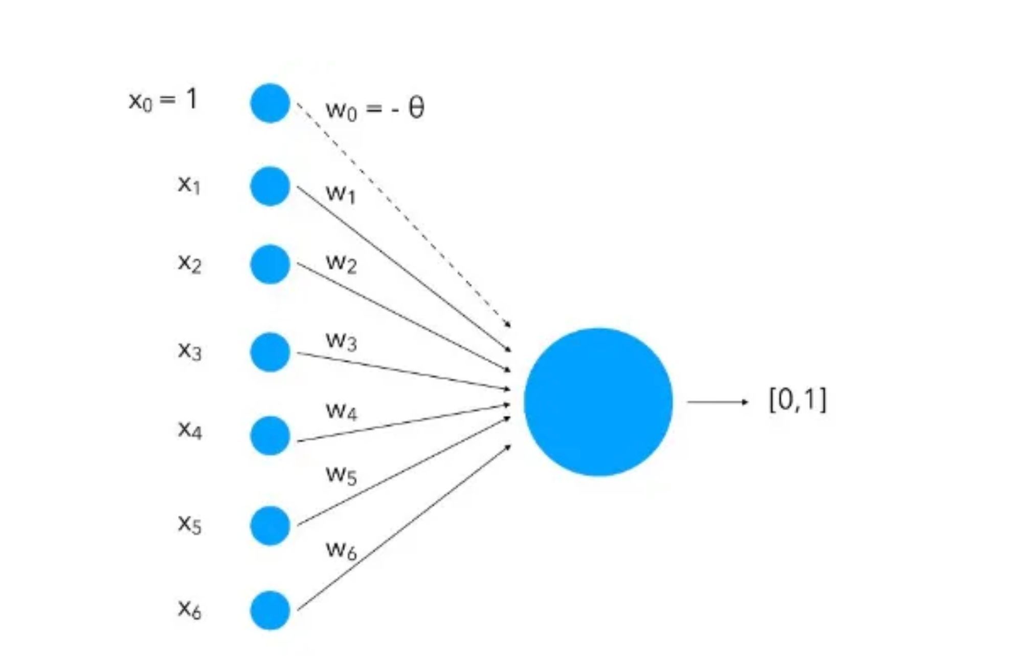 Neural Networks Fundamentals: Machine Learning Explained