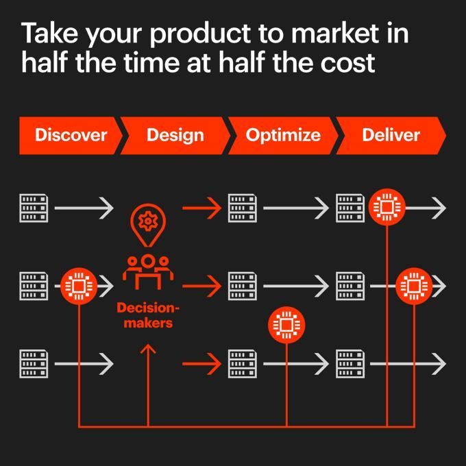 AI Integration Reduces Development Time and Improves Product Quality