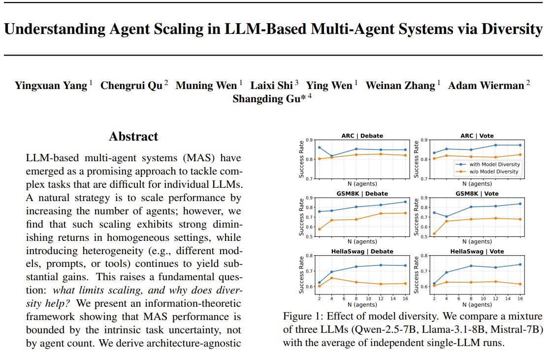 Diversity, Not Quantity, Improves Multi-Agent AI Performance