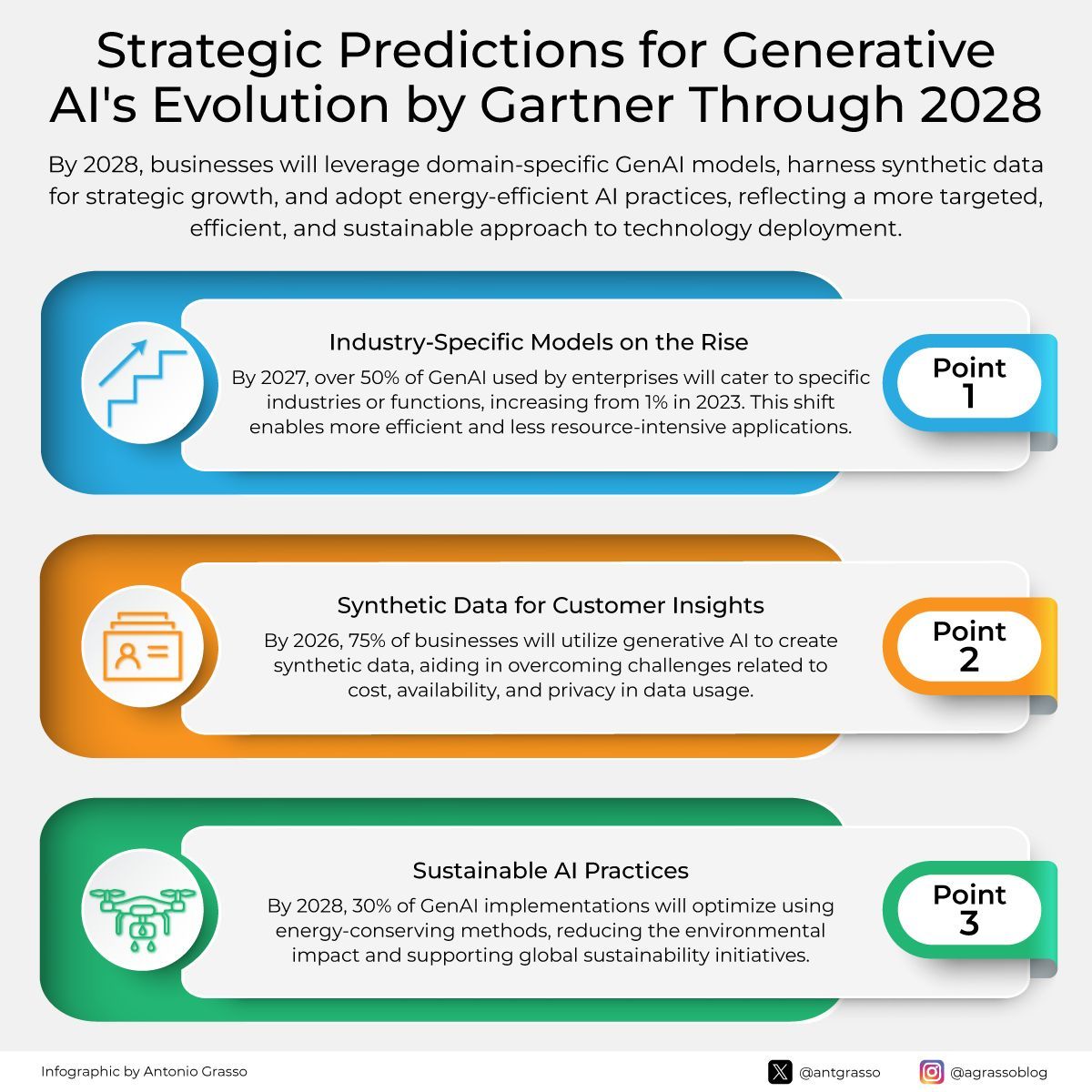 Generative AI Becomes Essential Tool for Enterprise Operations