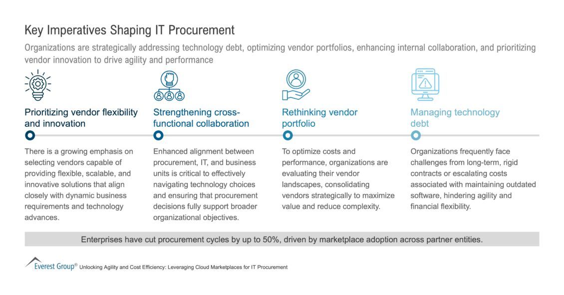 Tech Procurement Shifts Toward Flexible Vendor Strategies Integration