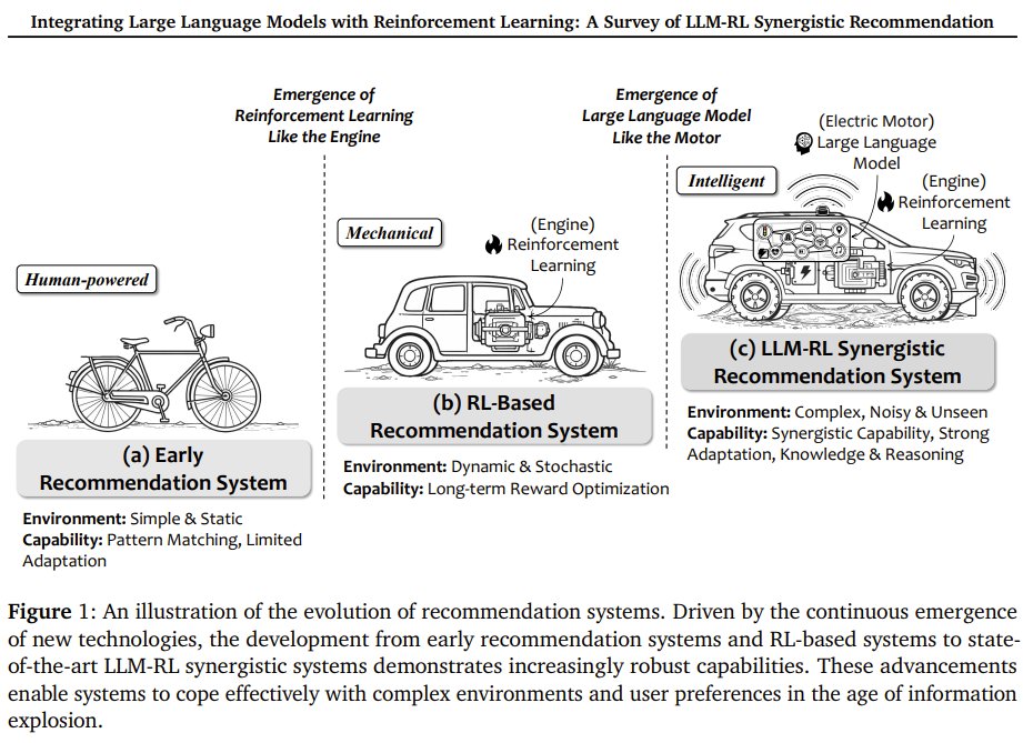 LLMs Transform Reinforcement Learning in Recommendation Systems