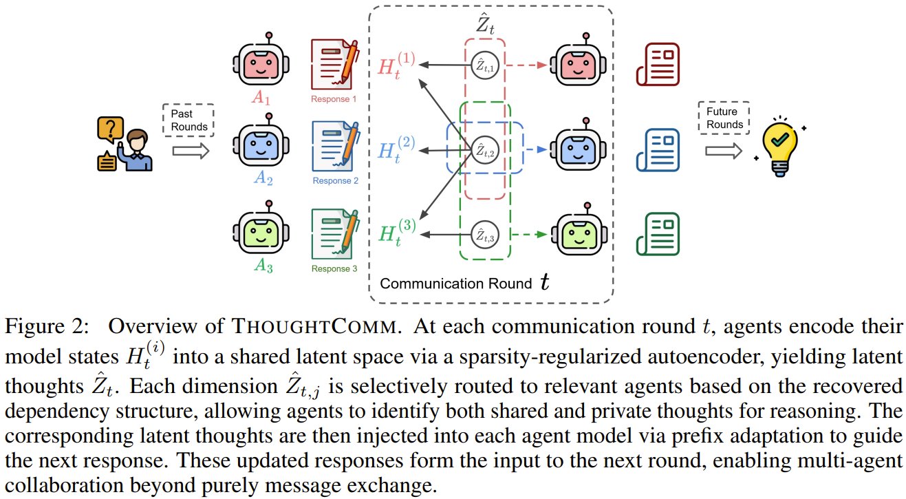 AI Agents Achieve Direct Mind-to-Mind Communication Framework