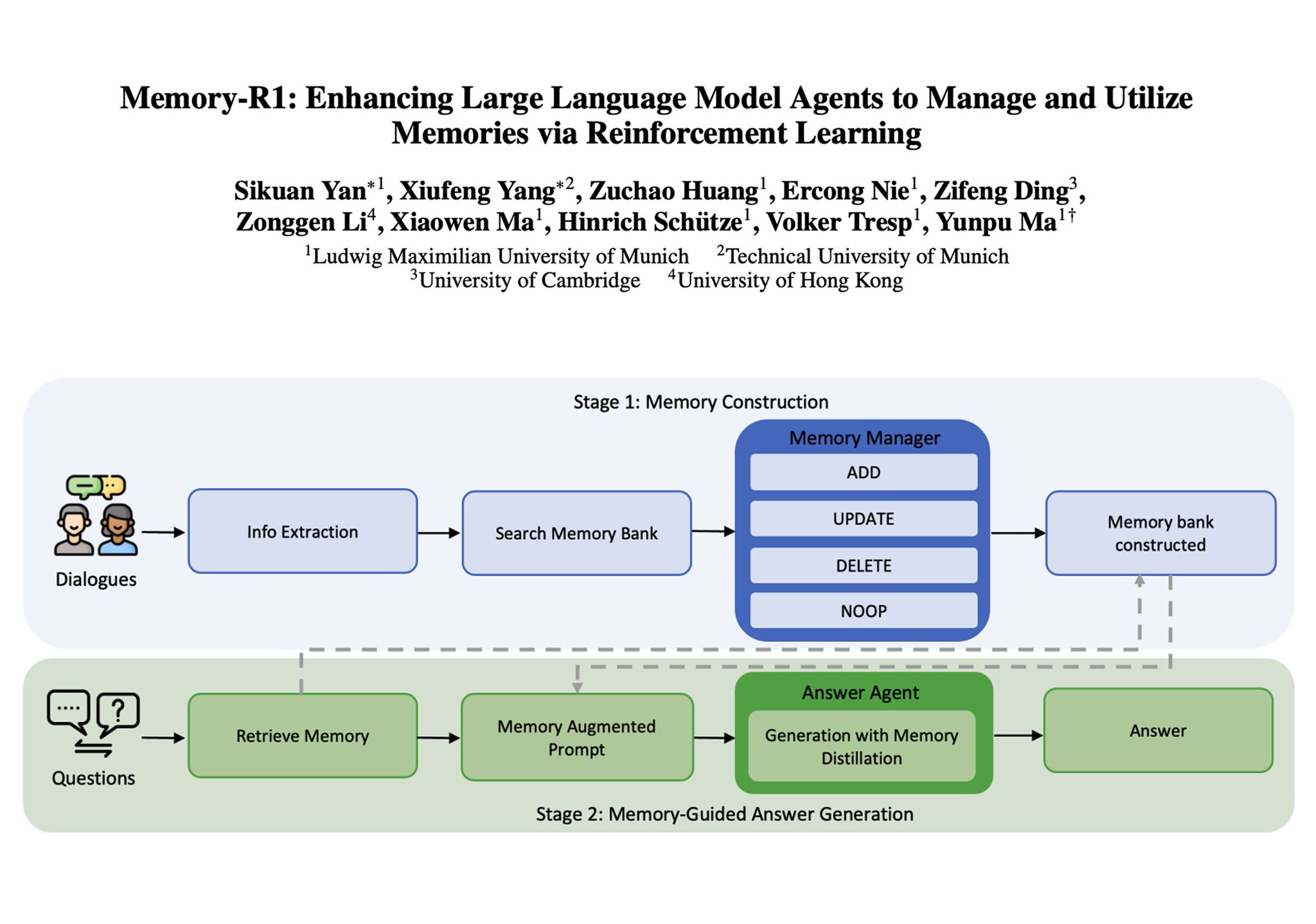 Memory-R1: Framework Teaching LLM Agents Memory Management