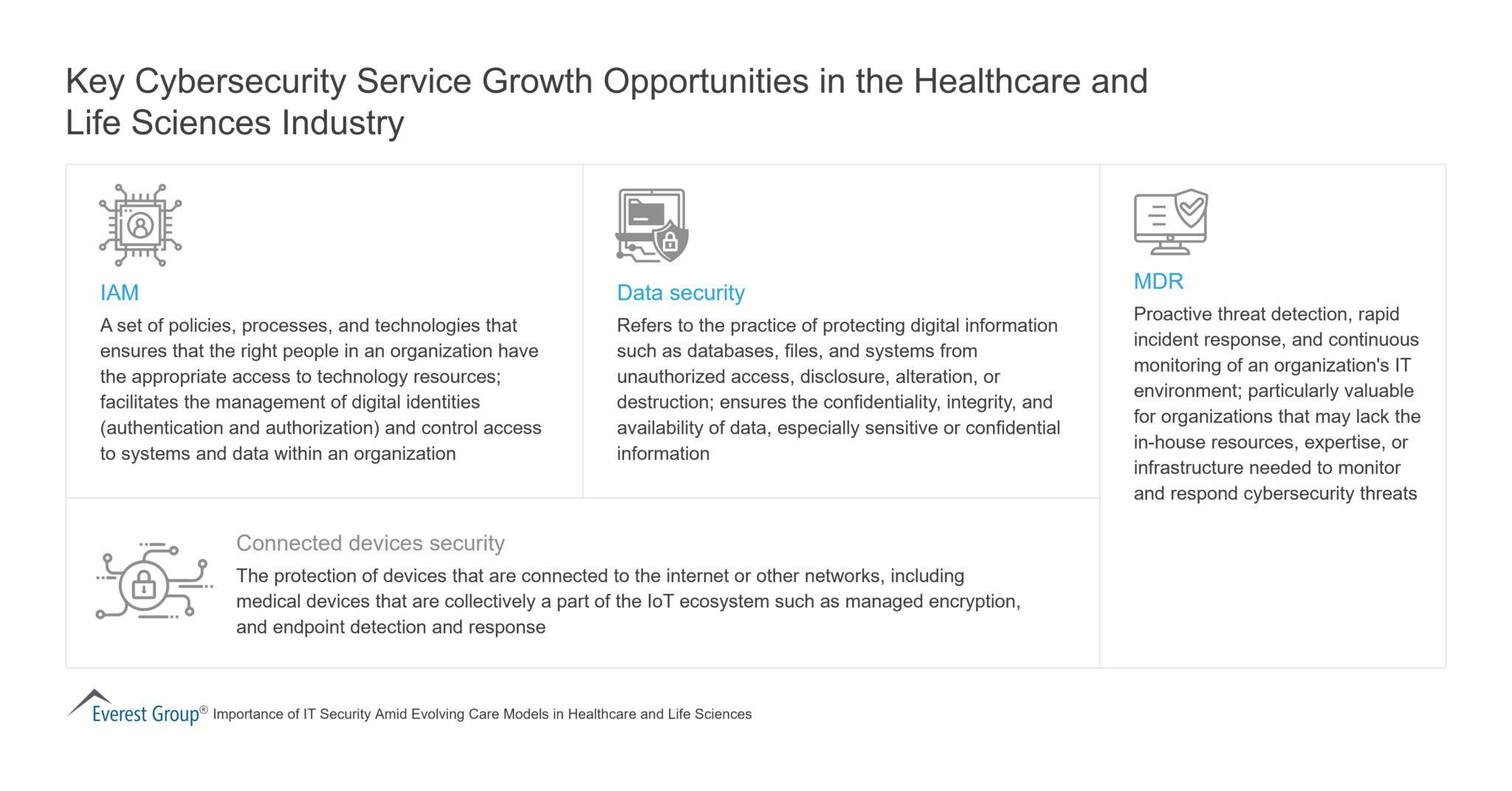 Health Sector Outsources Cybersecurity for Threat Protection