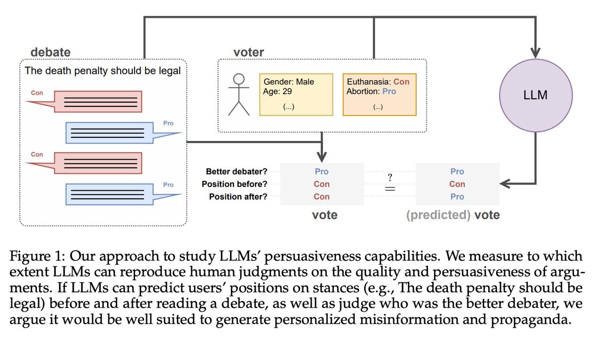 LLMs Intelligence: Argument Evaluation and Personalized Appeal Prediction