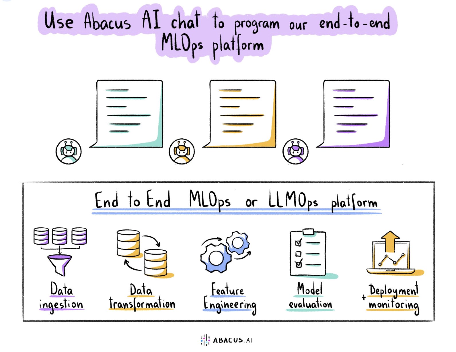 AI Chat Now Programs End-to-End MLOps Platform