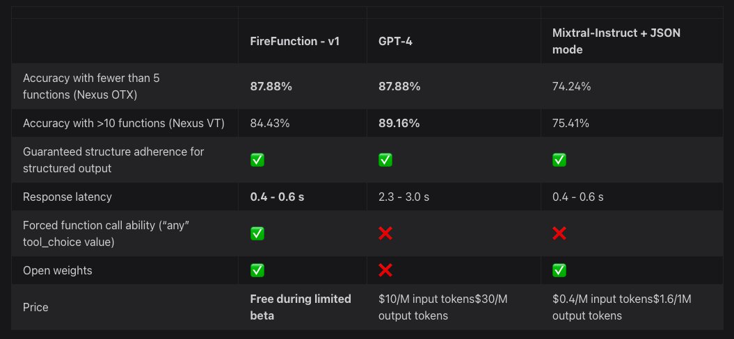 FireFunction-v1 Open Source Function Calling in LangChain Integration