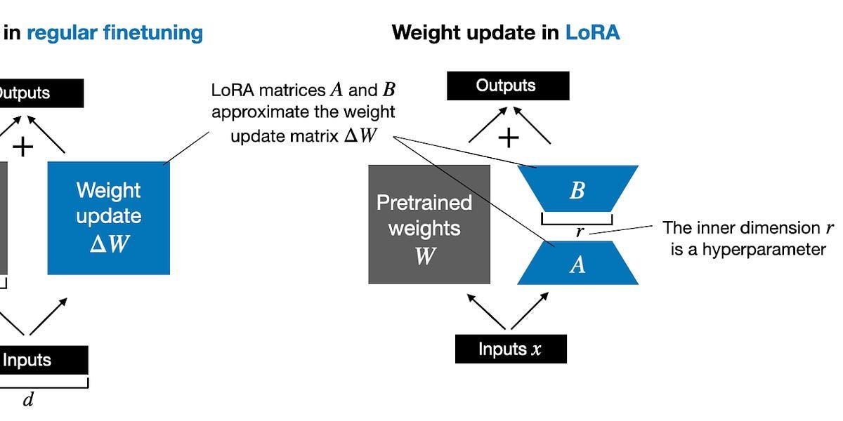Practical Tips for Finetuning LLMs Using LoRA