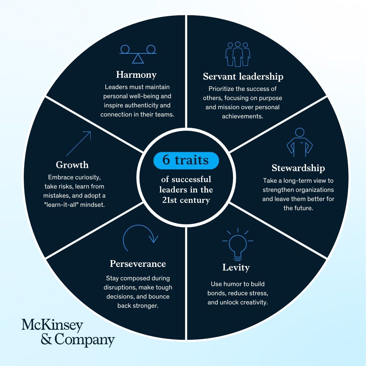 21st-Century Leadership Skills: Authenticity, Resilience, Empathy