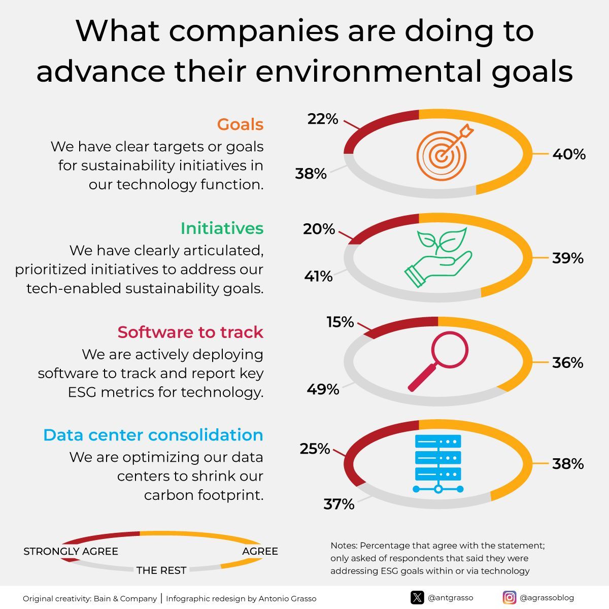Companies Operationalize Eco-Friendly Goals Through Specialized Software