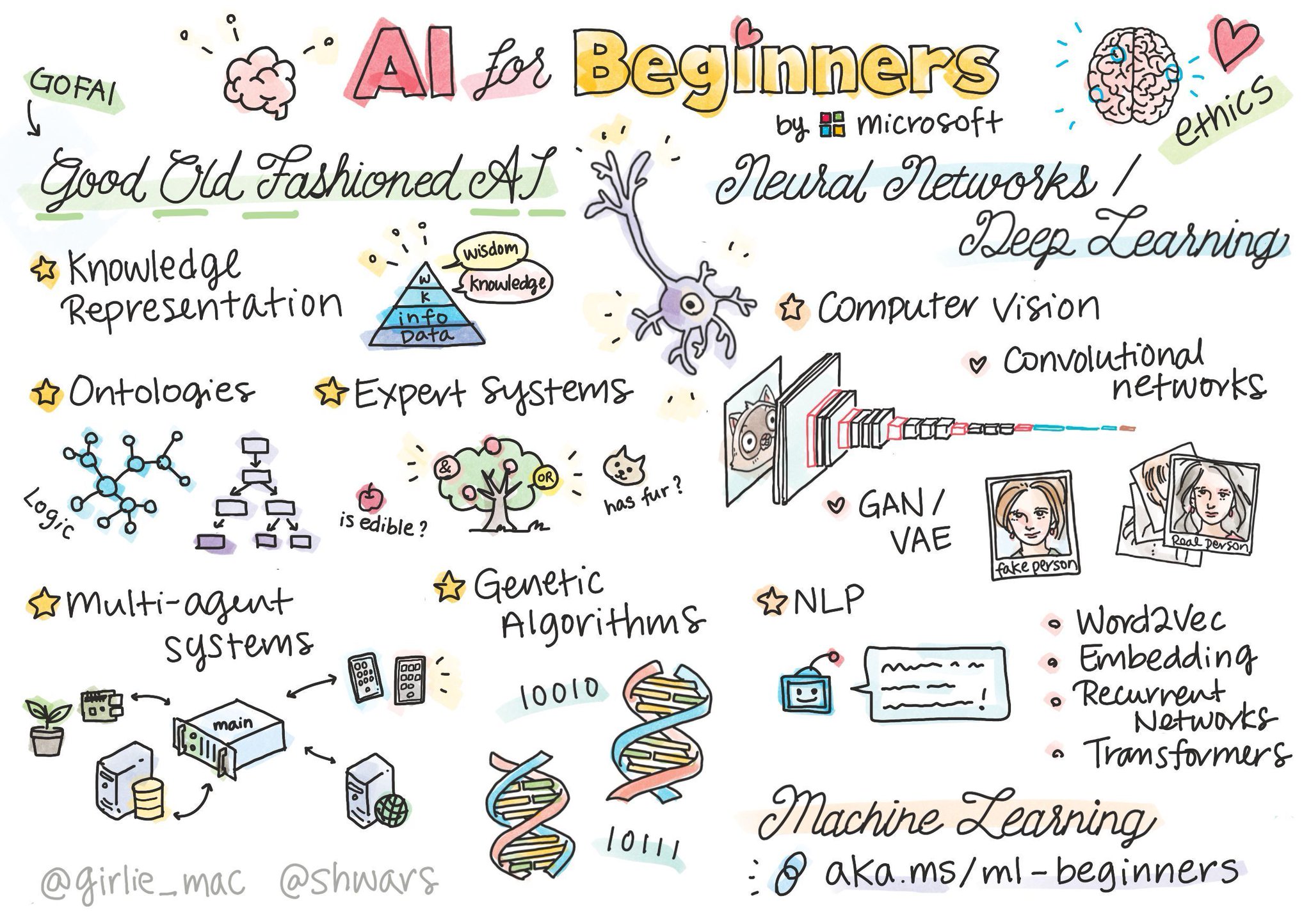Artificial Intelligence for Beginners: Essential Tools and Technologies