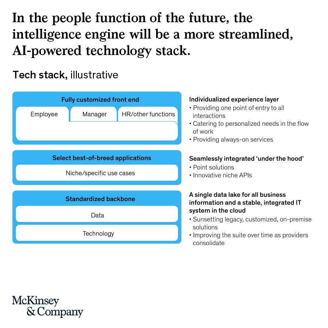 Organizations Transform People Management with People-Centric Strategic Approach