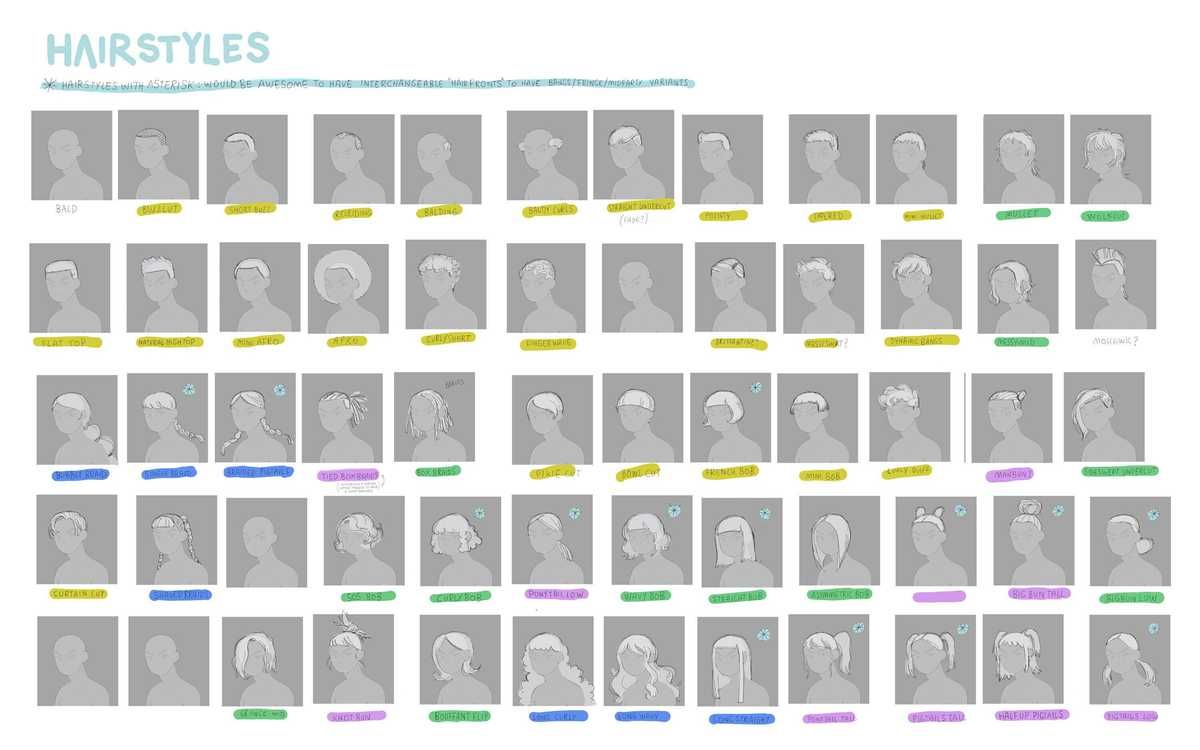 Creating the Right Characters for AI Applications