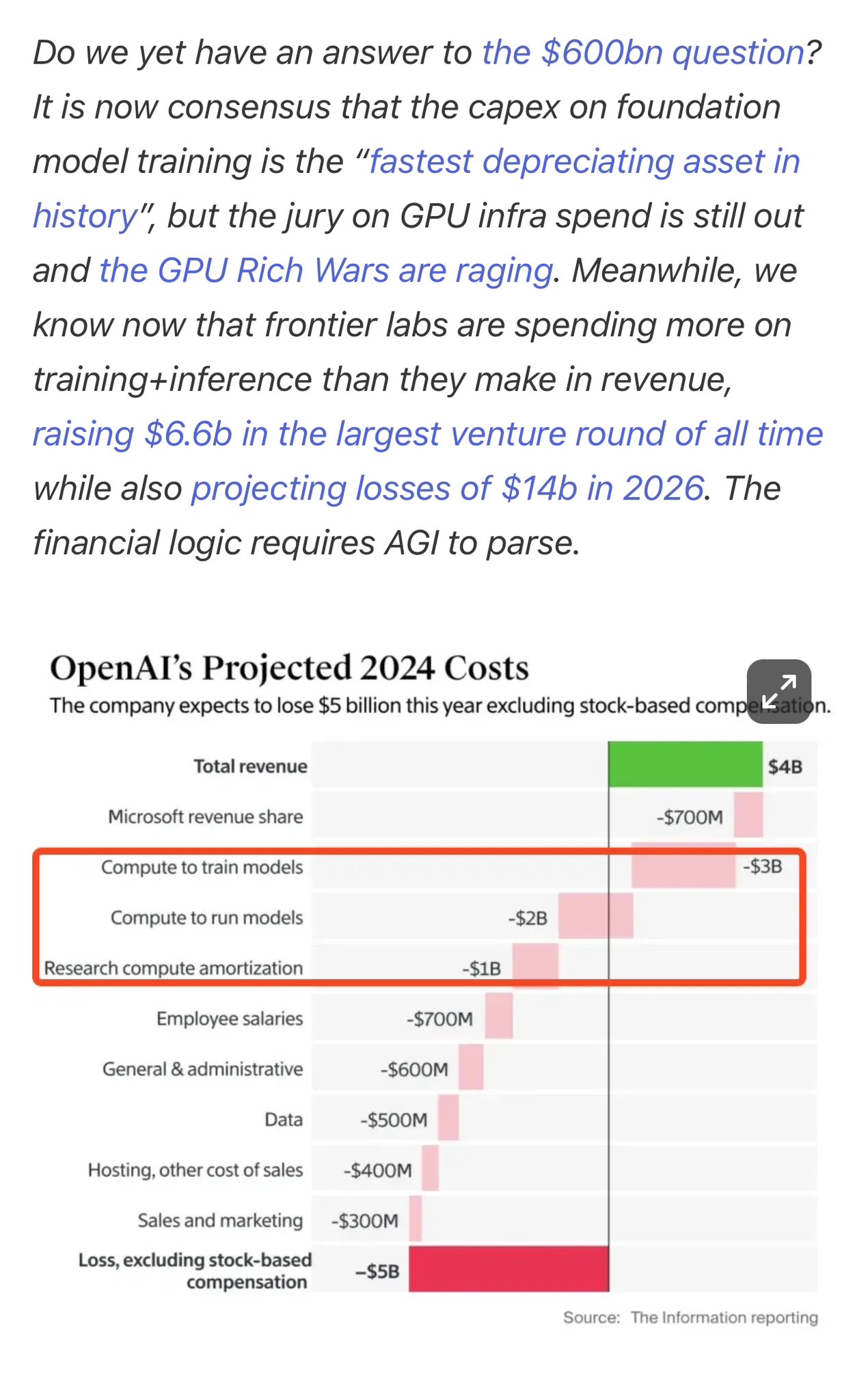 AI Companies Viability: Market Irrationality Required for Solvency