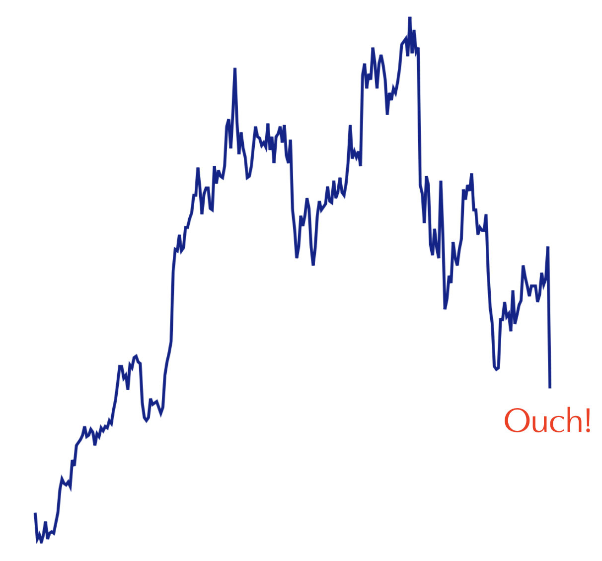 ASML credibility gap widens after unexpected forecast revision