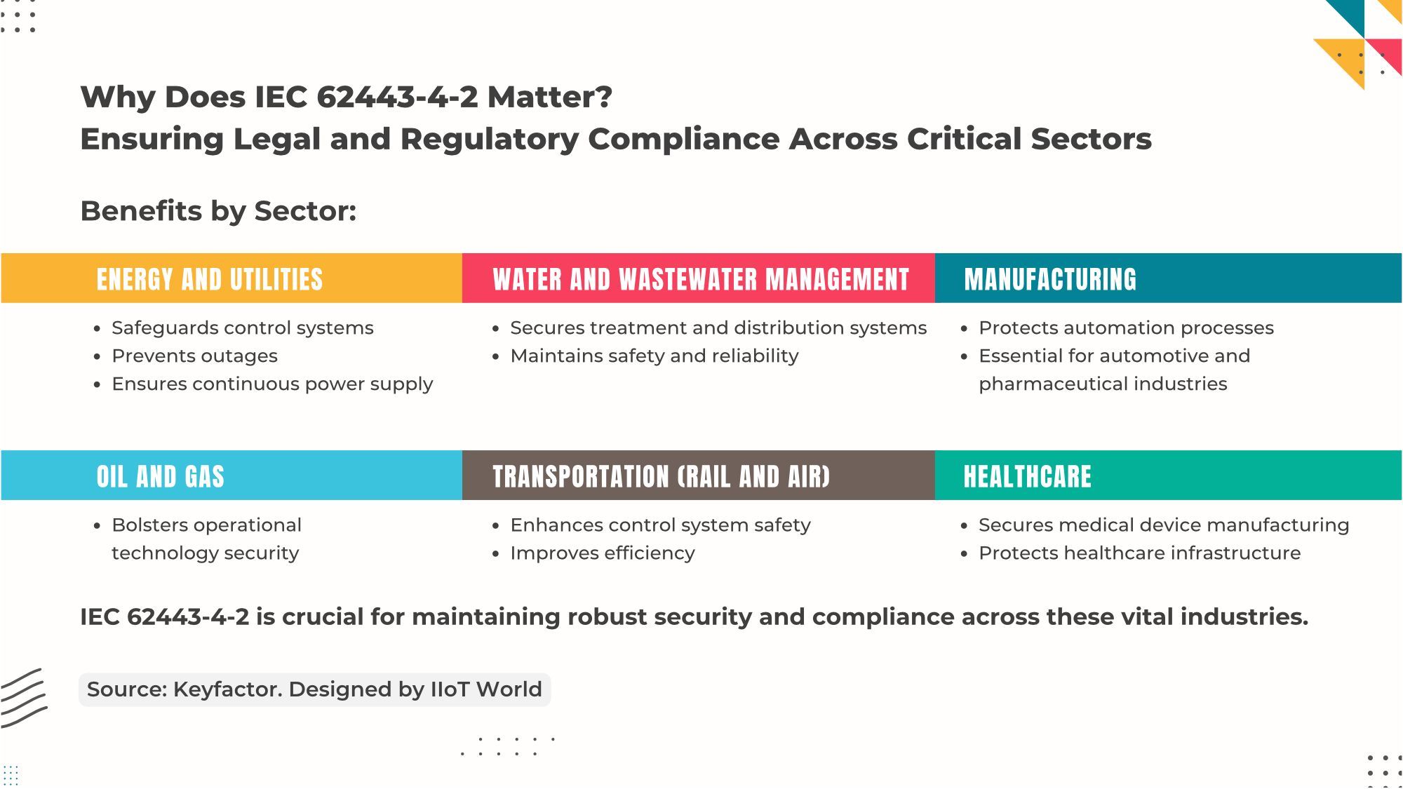 IEC 62443-4-2 Industrial Control Systems Cybersecurity Standards