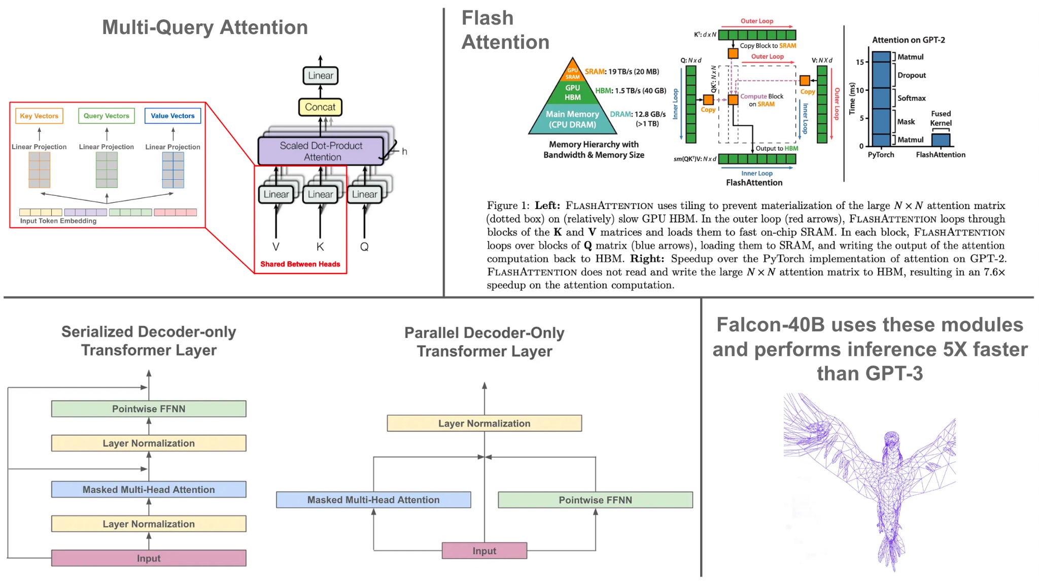 Falcon-40B Achieves 5X Faster Inference Than GPT-3