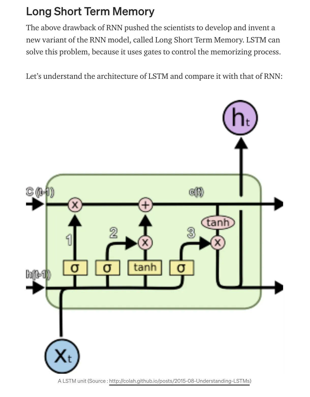 LSTM Model Development for Time Series Forecasting