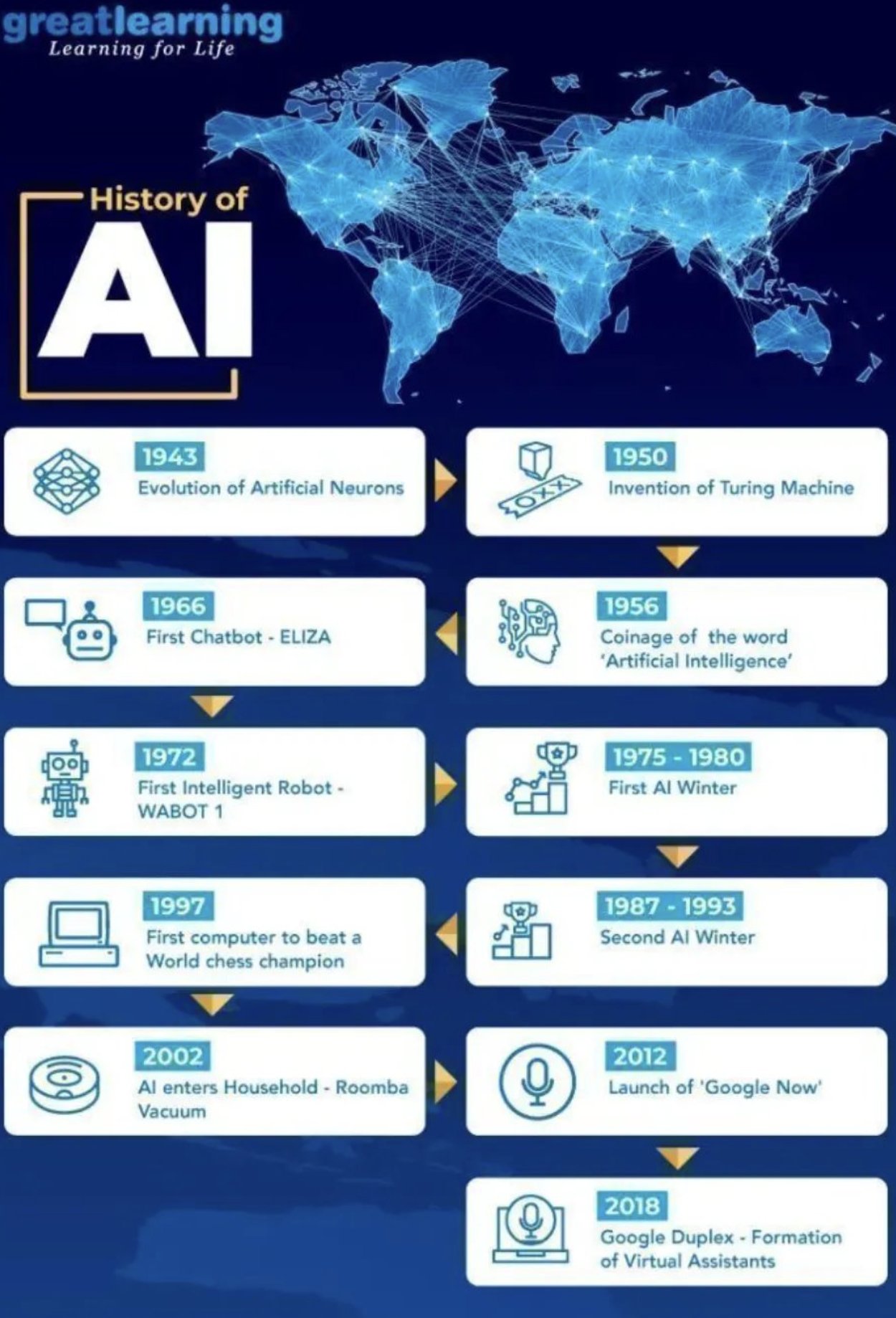 History of Machine Learning: Comprehensive Guide and Overview