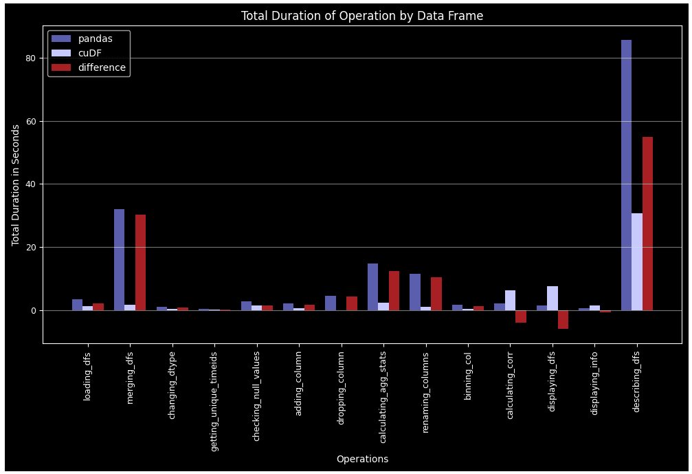 Accelerating Feature Engineering with RAPIDS cuDF on GPU