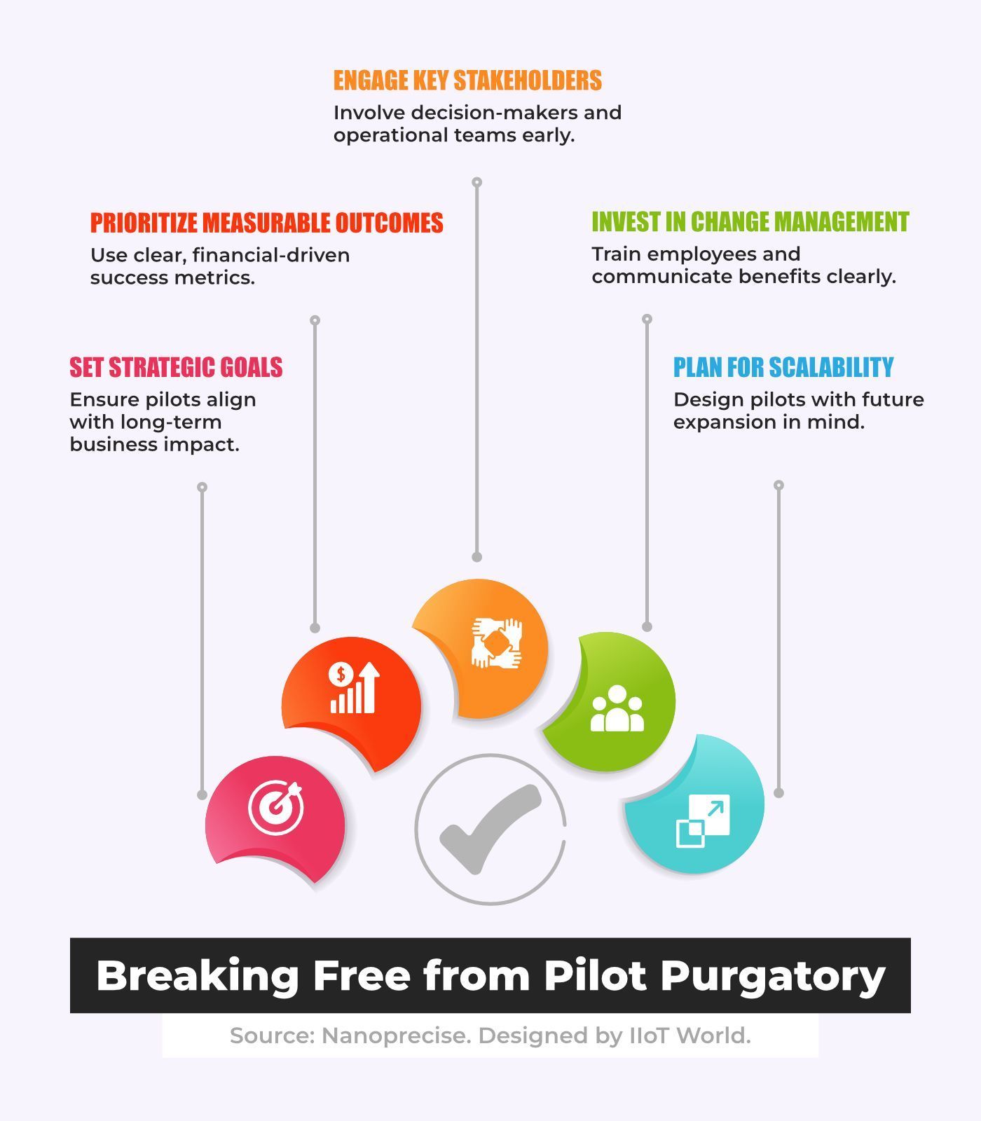 Scaling IIoT Pilots: Goals, Metrics, Expansion Strategy