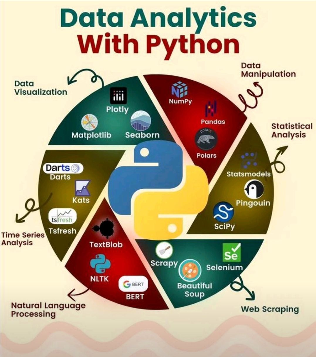 Top Python Libraries for Data Analytics Tasks