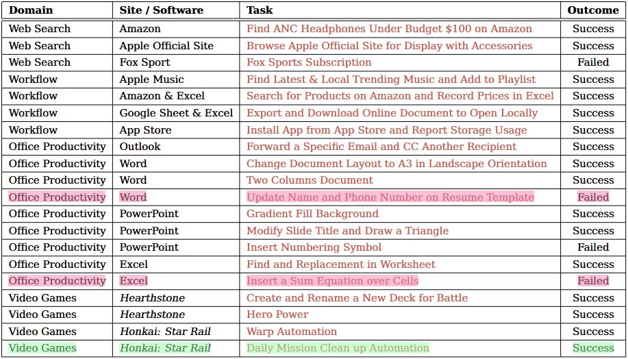 Claude’s GUI Agentic Capabilities: Benchmarks and Self-Correction Limitations