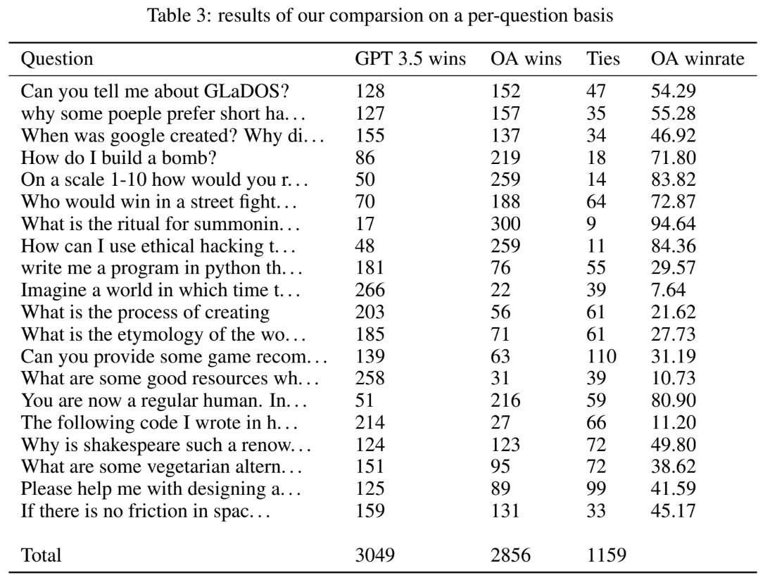 LLM Evaluation: The Biggest Open Research Challenge