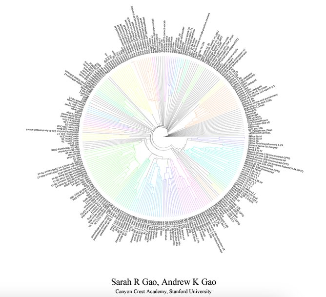 Origins of Large Language Models Research Paper Analysis
