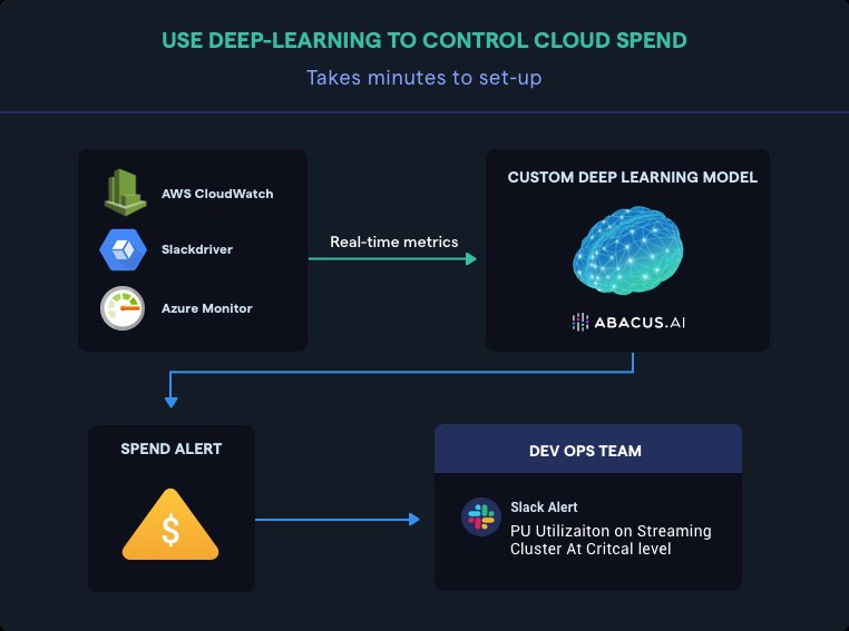 AI for IT Operations: Cloud Alerts, Incident Detection, Predictive Maintenance