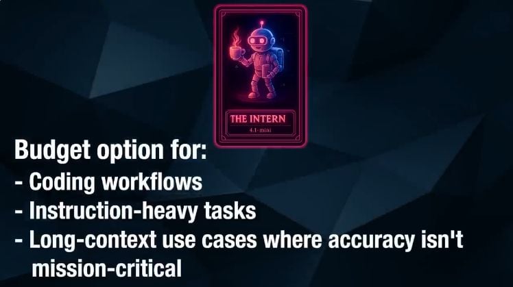 GPT-4.1 Mini: Affordable AI Model for Budget Developers